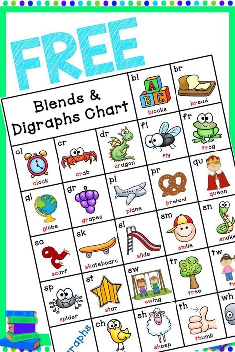 Blends And Digraph Chart