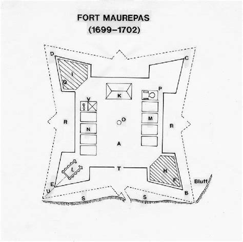 Fort Maurepas Alchetron The Free Social Encyclopedia