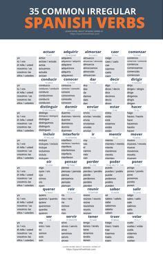 Tap The Image For A Full List Of Regular And Irregular Spanish Verbs