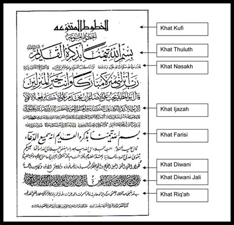 Contoh Jenis Tulisan Khat Pengertian Dan Jenis Jenis Kaligrafi Arab Riset