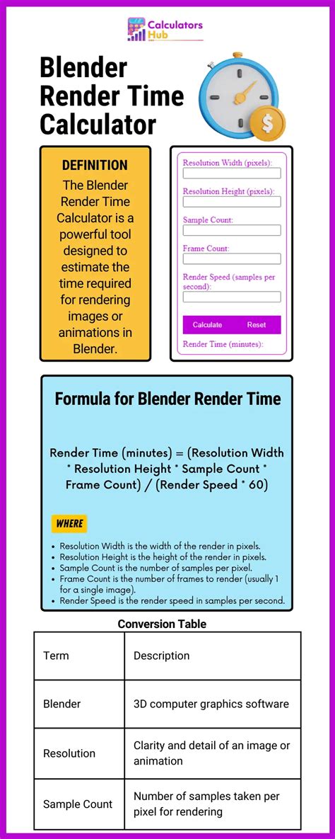 Blender Render Time Calculator Online