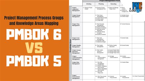 Pmbok 5 Vs Pmbok 6 Project Management Process Groups And Knowledge