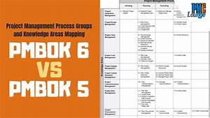 Pmbok 6 Process Chart