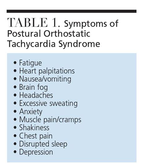 Treatment Strategies For Patients With Postural Orthostatic Tachycardia