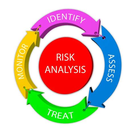 Diagrama de riesgos fotos de stock imágenes de Diagrama de riesgos sin