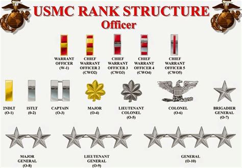 Officer Rank Marine Corps Usmc Ranks Usmc