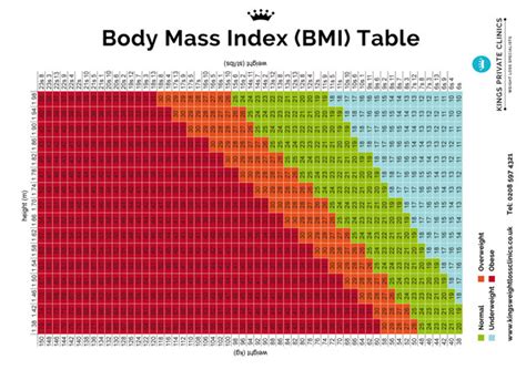Male Body Mass Index Calculator Ifdop