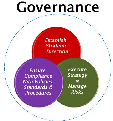 Internal rules for the processing of inside information. Why Successful IT Absolutely Needs Project Governance ...