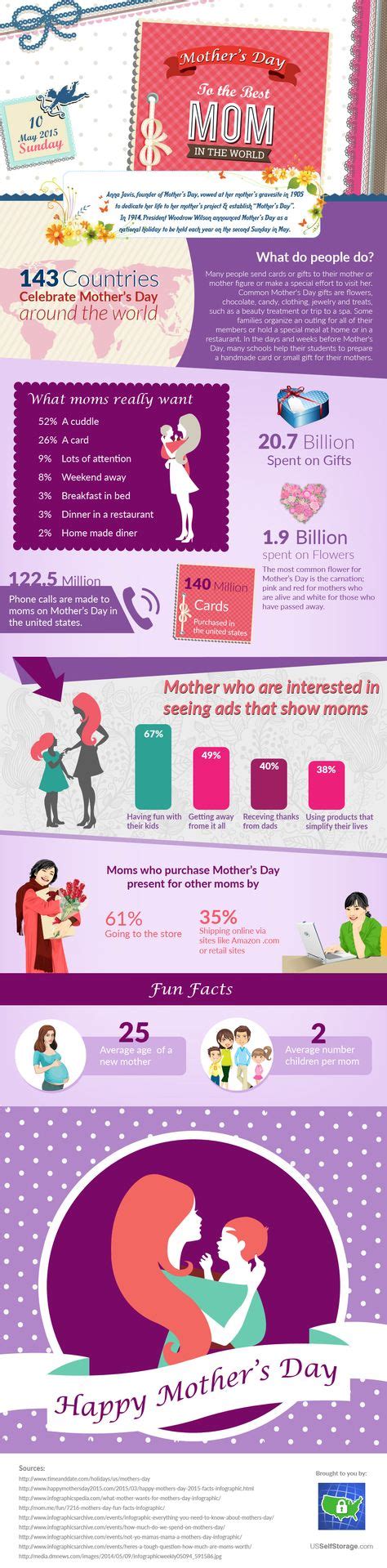 18 mothers day momfographics ideas mothers day infographic mother