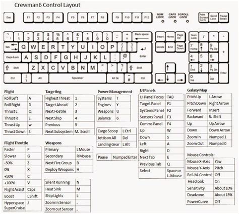 Microsoft flight simulator has a long list of keyboard controls across multiple different categories from camera controls to flight controls. Crewman6's Orphaned Pages Blog: My Elite: Dangerous Mouse ...