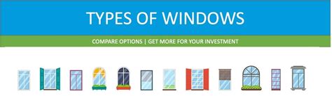 Types Of Windows The Ultimate Guide To Every Kind Of Replacement