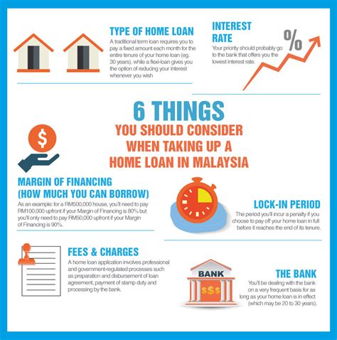 It is important to note that fees may apply and that interest rates are subject. 6 Things you should consider when taking up a home loan in ...