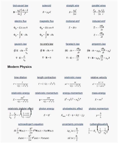 Physics Formulas For Class 10 Physics Formulas List