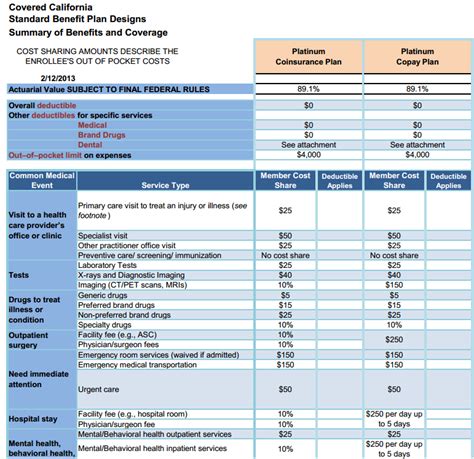 California Health Insurance Marketplace - Standard Plan ...
