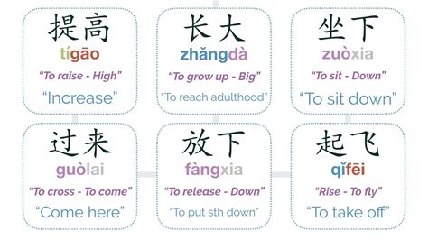 How Chinese Words Work Chinese Words Part 3 Mandarin Blueprint