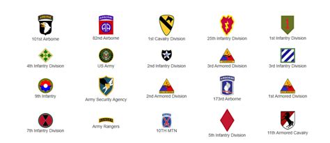 How The United States Army Is Organized Vetfriends