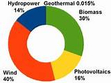 Vattenfall Wind Power Pictures