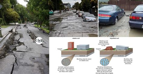 What Is Soil Liquefaction Causes Effects And Prevents Engineering