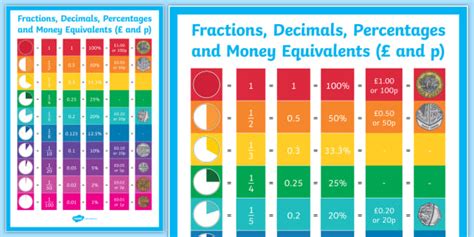 What Is Rounding Decimals Answered Twinkl Teaching Wiki
