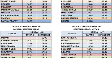 Jadwal Tiket Kereta Api Medan Binjai Homecare24