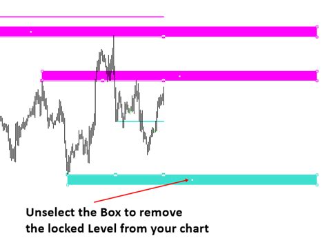 Support And Resistance Indicator For Metatrader Mt4mt5