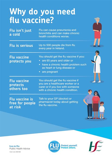 What Is Flu Hseie