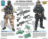 Us Army Special Forces Salary Pictures