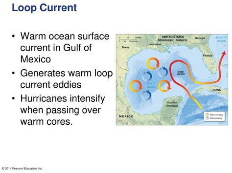Chapter Overview Ocean Currents Are Moving Loops Of Water Ppt Download