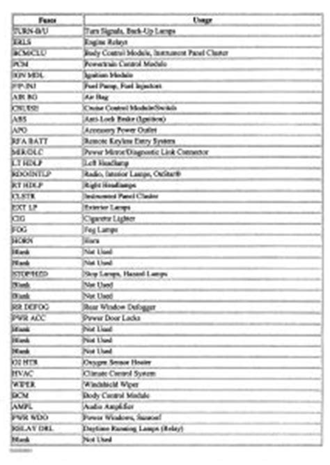 Chevy cavalier 2004, fuse box cover by rksport®. 29 2004 Chevy Cavalier Fuse Box Diagram - Wiring Diagram List