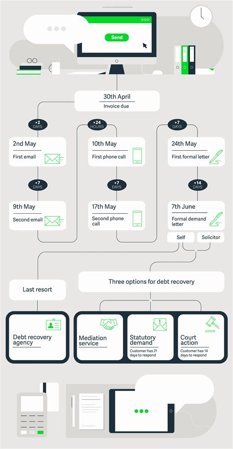 How to Recover an Unpaid Invoice as a Freelancer