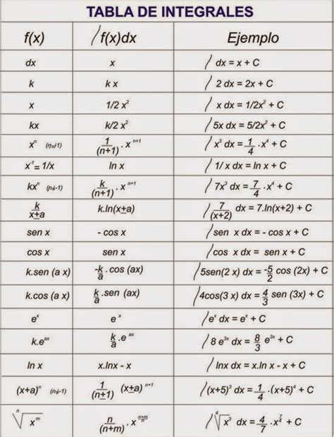 Tabla De Integrales Para Imprimir Matematicas Universitarias Libros De