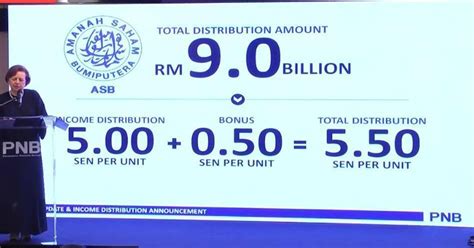 Tarikh pengumuman kadar jumlah bonus dan dividen asb 2020 terkini. Dividen ASB 2019