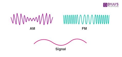 Difference Between Am And Fm Introduction What Is Amplitude Modulation