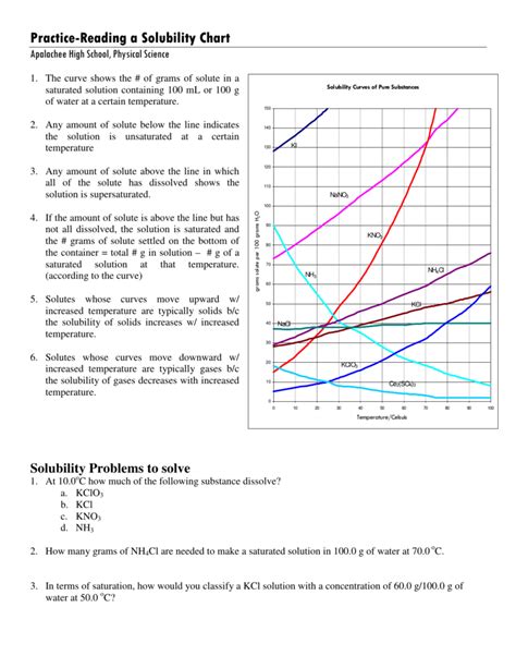 Practice Reading A Solubility Chart