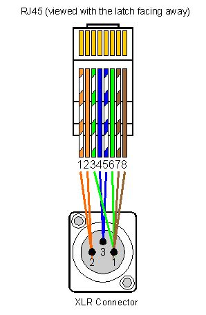 Rj45, cat5 feedthrough connector grounded to outer shell data transfer rate tested to 1 gigabit, contact sales office for test results. 30cm Cat6 Cat5e Rj45 Ethernet Network Cablepackebay | schematic diagram wiring