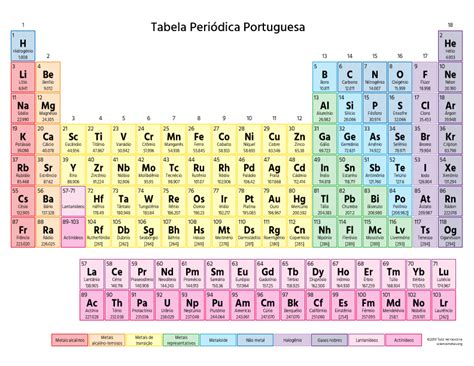 Tabela Periódica Portuguesa Portuguese Periodic Table