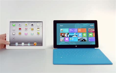 Apple Ipad Windows Telegraph