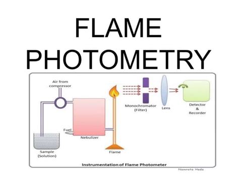 Flame Photometry 1pptx