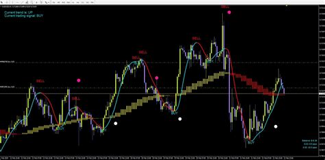 Mt4 Scalping Template Mt4 Super Signal Channel Forex Scalping