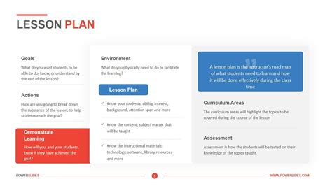 Powerpoint Lesson Plan Template 100 Editable And Easy To Modify