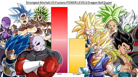Strongest Mortals Vs All Fusions Power Levels Dragon Ball Super Youtube