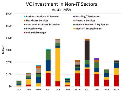 The workshop is managed by qualified technicians and with all the special servicing tools required by our. Venture Capital | Austin Chamber of Commerce