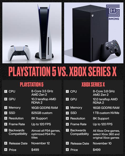 Xbox Series X Vs Ps5 Which Is Best For You Ph