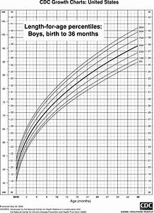 Kids Percentile Chart Kids Matttroy