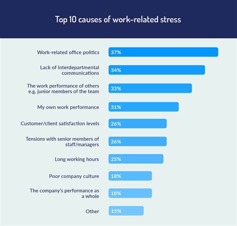 effects of stress in the workplace while stress has become the norm in the the working life