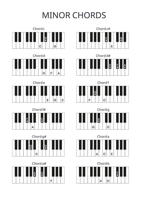 Minorchords Simple Piano Song Piano Notes For Beginners
