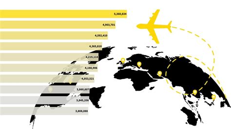 The Busiest Airports In The World October 2023 Infographics Oag