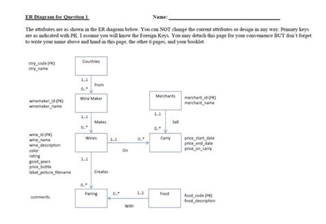 Er Diagram Questions And Answers Industries Wiring Diagram