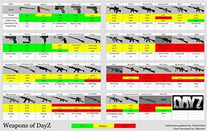 Weapon Information Chart Dayz