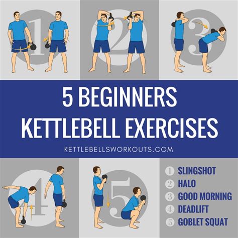 5 Beginners Kettlebell Exercises With 4 Follow Along Workouts